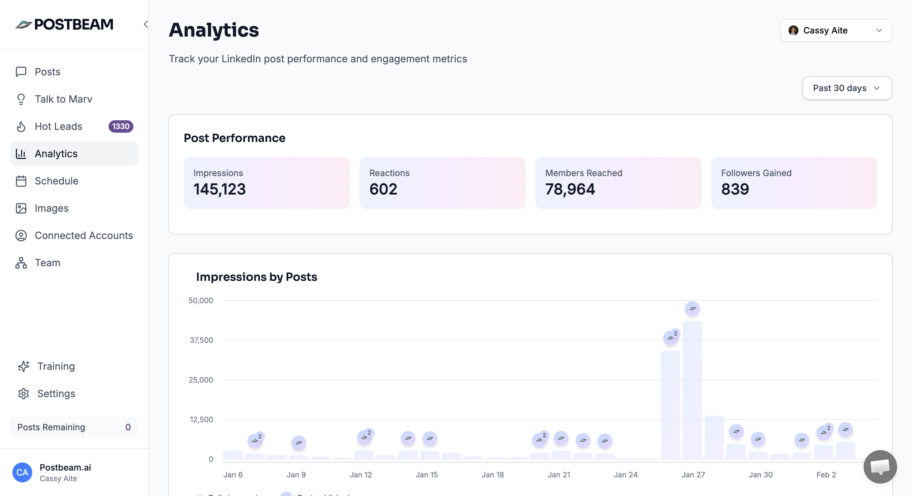 Team-wide analytics to see who's driving warm leads